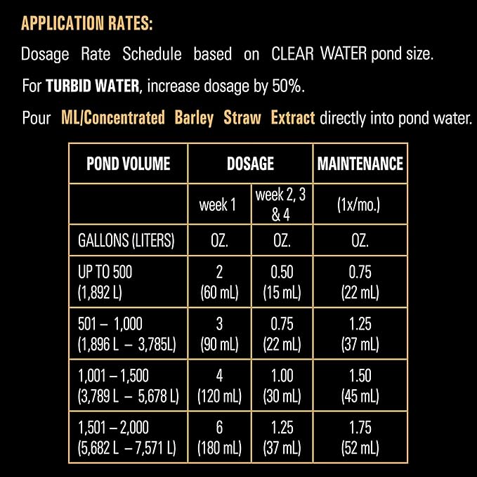 Microbe-Lift Concentrated Barley Straw Extract Conditioner for Ponds – 1 Gallon – Safe for Koi Fish, Plants & Decorations – Natural Pond Conditioner, Cost-Efficient & Organic Solution
