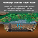 Aquascape AquaBlox Water Storage Module Block System for Pondless, Waterfall, Water Features and Garden Drainage, Large, 32-gallons, 29492