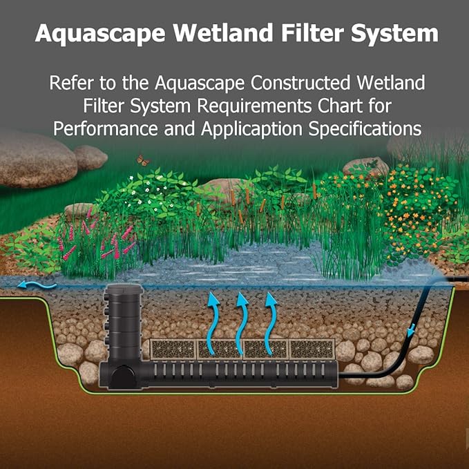 Aquascape Aquablox Modular Water Storage System (Small)