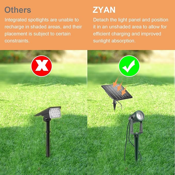 ZYAN Solar Landscape Spotlights, Separate Monocrystalline Panels & USB-C Powered 5400mAh Auto On Off Dusk to Dawn, Outdoor IP65 Waterproof, Warm White for Yard Path Patio (4 Pack)