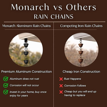 Monarch Rain Chains Aluminum Cascading Leaves Black Rain Chains for Gutters – 8.5 ft Black Decorative Rainchain Outdoor Durable Heavy Duty Gutter Chain Downspout, Modern Rainchains for Outside