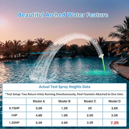 Pool Fountain for Above & Inground Pools – 360° Adjustable Pool Waterfall, Pool Sprinkler Fountain with 4 Spray Modes, Green Glow-in-The-Dark Riser – Swimming Pool Cooler & Pool Accessories