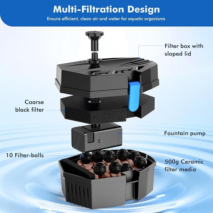 POPOSOAP Solar Pond Filter with Fountain Pump Kit Built-in 1800mAh Battery Backup, 8W Solar Water Fountain Pump, Pond Filters for Outdoor Ponds Bird Baths DIY Water Feature