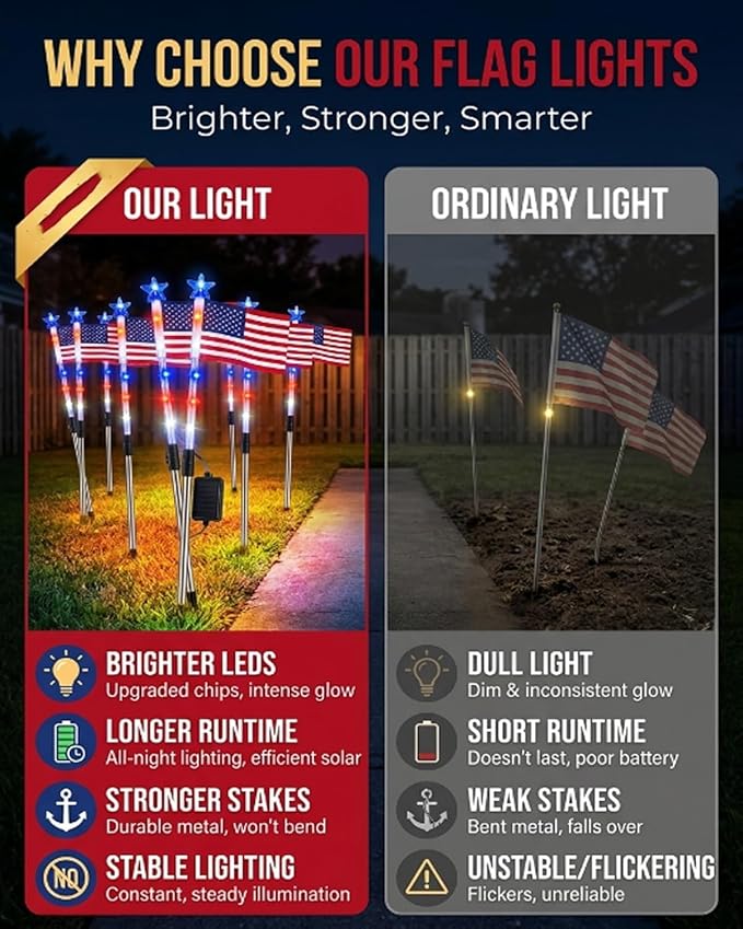 8 Solar American Flag Pathway Lights - Red, White & Blue Yard Glow for 250th Independence Celebration Us, Outdoor Garden Patriotic Decorations Set with Stake for 4th of July Party(8-Pieces)