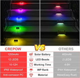 Solar Deck Dock Step Lights- 8 Packs Waterproof 1200mAh Auto ON/Off LED Solor Powered Stair Lights for Outdoor Garden, Patio, Pathway, Walkway, Driveway (Red & Green & Blue)