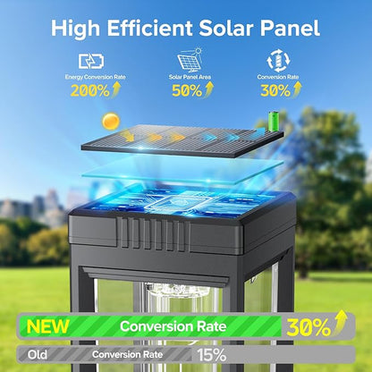 WdtPro 8 Pack Tall Solar Pathway Lights Outdoor, Bright Solar Powered Garden Lights Waterproof, Auto On/Off, Up to 15H Outdoor Lighting for Lawn Patio Walkway Driveway Path Yard Decor