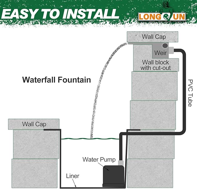 LONGRUN 30cm Pond Waterfall Blade,Acrylic Pool Fountain with RGB Bluetooth LED Light, Complete Waterfall & Stream Kits for Outdoor Water Features