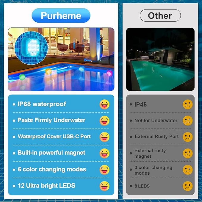 VIDOME Underwater Led Lights with Remote, IP68 Waterproof Magnet Floating Lights for Bathtubs, Ponds, Parties (1 Set)