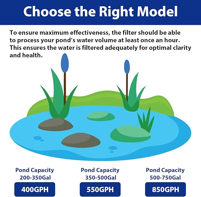 Pond Filter with Pump Fountain Kits | 400GPH Pond Filter with Pond Pump & Fountain Kit | 3 Spray Patterns | Water Feature | Koi Pond Filters for Outdoor Ponds 200-350 Gal