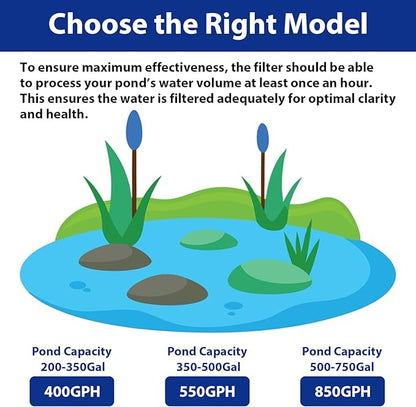 Pond Filter with Pump Fountain Kits | 550GPH Pond Filter with Pond Pump & Fountain Kit | 3 Spray Patterns | Water Feature | Koi Pond Filters for Outdoor Ponds 350-500 Gal