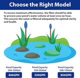 Pond Filter with Pump Fountain Kits | 850GPH Pond Filter with Pond Pump & Fountain Kit | 3 Spray Patterns | Water Feature | Koi Pond Filters for Outdoor Ponds 500-750 Gal