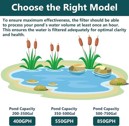 AquaMiracle Pond Filter with Pump Fountain Kits | 550GPH Pond Filter with Pond Pump & Fountain Kit | 3 Spray Patterns | Water Feature | Koi Pond Filters for Outdoor Ponds 350-500 Gal