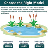 AquaMiracle Pond Filter with Pump Fountain Kits | 400GPH Pond Filter with Pond Pump & Fountain Kit | 3 Spray Patterns | Water Feature | Koi Pond Filters for Outdoor Ponds 200-350 Gal
