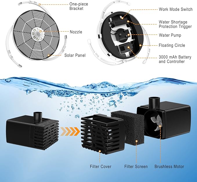 AISITIN Solar Fountain with Lights, 3.5W Solar Water Fountain with 1500mAh Battery Backup & 6 Nozzles, LED Solar Water Pump for Bird Bath, Outdoor, Pond, Pool, Fish Tank & Garden