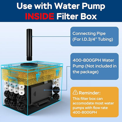 Stainless Steel Pond Filter Box with 3-Stage Filtration, Includes Filter Sponges, Ceramic Rings & Bio-Balls, Fish Pond Filter for Outdoor Ponds, Garden, Waterfall, Fountain & Water Feature