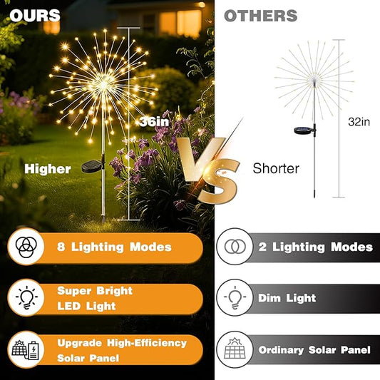 btfarm 3 Pack 120 LED Solar Garden Lights Outdoor, 8 Modes Firework Lights Solar Powered, Waterproof Twinkle Fairy Light Outside for Yard Patio Pathway Pool Christmas Party Decorative, Warm White