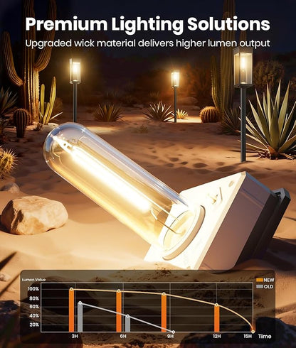ALFIOT Solar Pathway Lights Outdoor, 4 Pack Bright Solar Lights Outdoor, IP65 Waterproof Solar Garden Lights Solar Powered Landscape Lighting for Yard Patio Walkway Driveway Pathway (Warm White)