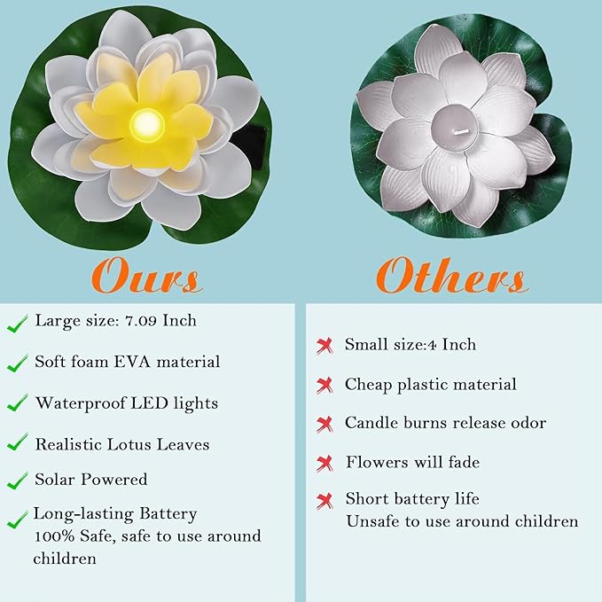 12 PCS Solar Powered Floating Lotus Lights - 7.09'' Waterproof Floating Flower Light, Solar Water Activated Pool Lotus Lamp for Garden Pond Wedding Party Decoration (White)