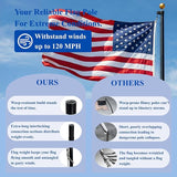 PHITRIC 11 Gauge Heavy Duty Flag Pole Kit, 25FT Extra Thick Aluminum Flagpole for Outside in Ground, with 3x5 American Flag, Residential or Commercial Use, 120 MPH Wind Resistant