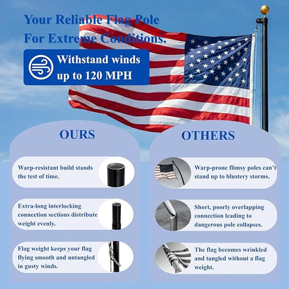 PHITRIC 11 Gauge Heavy Duty Flag Pole Kit, 25FT Extra Thick Aluminum Flagpole for Outside in Ground, with 3x5 American Flag, Residential or Commercial Use, 120 MPH Wind Resistant