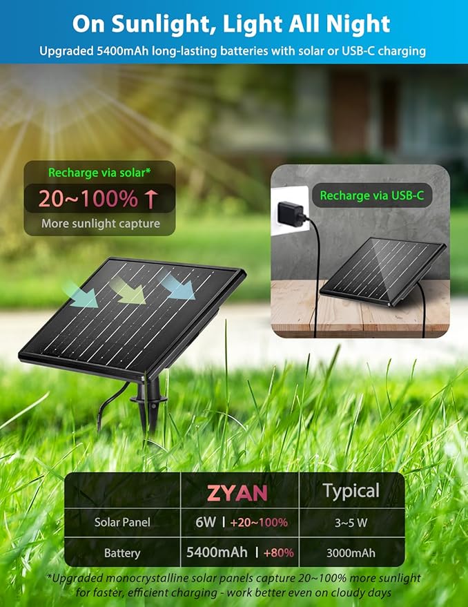 ZYAN Solar Landscape Spotlights, Separate Monocrystalline Panels & USB-C Powered 5400mAh Auto On Off Dusk to Dawn, Outdoor IP65 Waterproof, Warm White for Yard Path Patio (4 Pack)