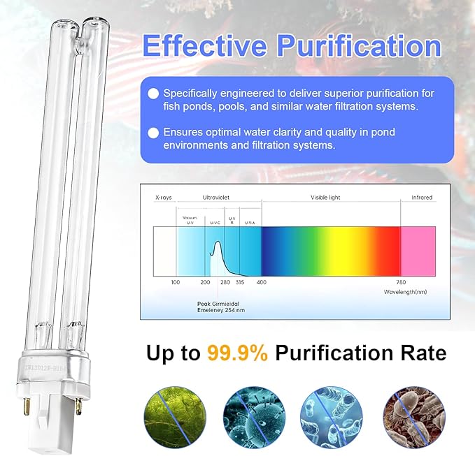 13W UVC Replacement Bulb for Pressurized Biological Pond Filter 1580 1840 2380 2630 GPH & 4-in-1 Pond Filter System Kits 950/1370 GPH, G23 Base UVC Light Bulb for Outdoor Ponds