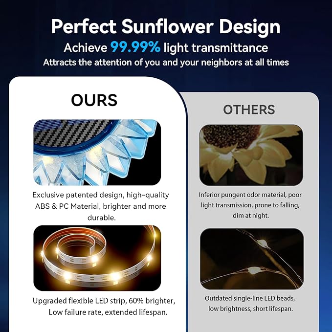 Solar Sunflower Lights - Upgraded 2-in-1 Solar Ground/Wall Lights, 6 Pack, Blue-Warm White, Outdoor Garden Courtyard Terrace Balcony Fence Path Decoration