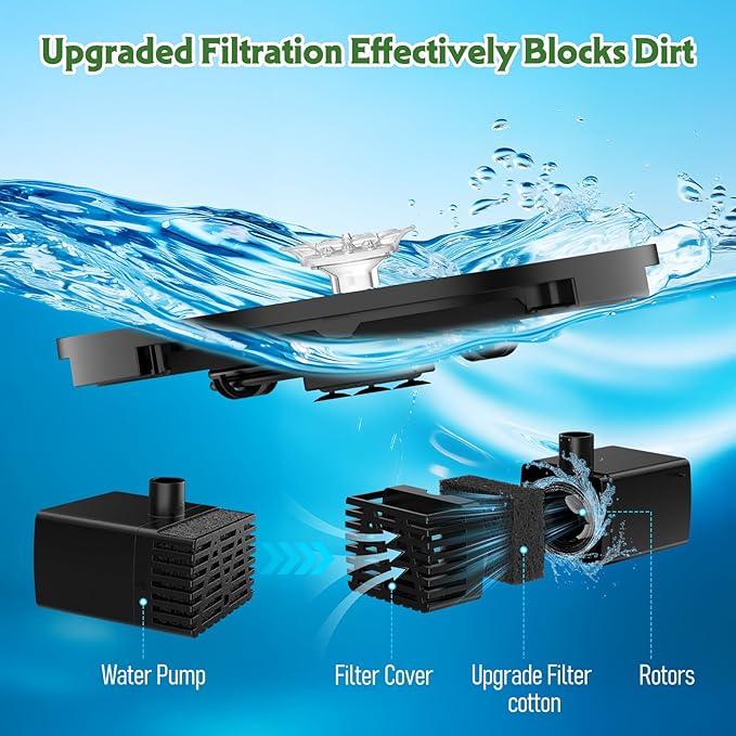AISITIN 3.5W Solar Fountain Pump Upgraded 2026, Solar Water Fountain DIY Kit with 8 Nozzles & 3 Fixed Bracket & 9.8ft Cord for Garden, Bird Bath, Ponds, Fish Tank, Aquarium, Courtyard and Outdoor