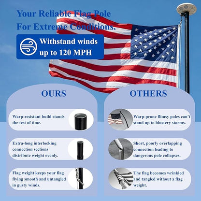 PHITRIC 11 Gauge Heavy Duty Flag Pole Kit with Solar Light, 25FT Extra Thick Aluminum Flagpole for Outside in Ground, Hardware Flagpole Set with 3x5 American Flag, 120 MPH Wind Resistant