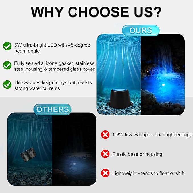 5W Submersible LED Pond Lights, Blue Color 12V Wired Low Voltage Outdoor Underwater Spot Lights for Pond Fountain Waterfall, 45° Beam Angle, IP68 Waterproof Stainless Steel, Black, 6PK