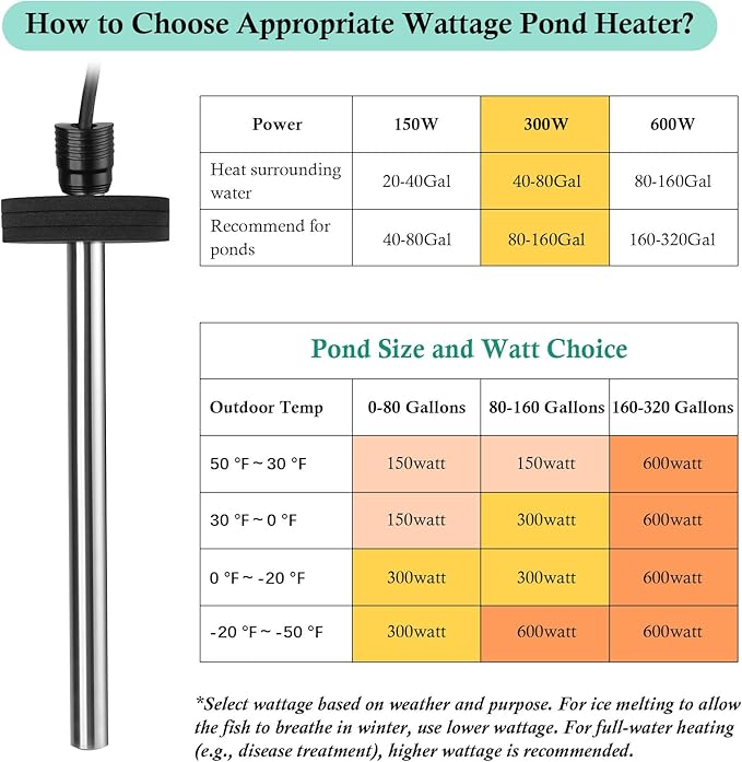 HITOP Outdoor Pond Heater - 150W 300W 600W Aquarium Heater for Small Ponds, Kio Pond, Pond De-icer with Long Cable Wire and Floatable Foam