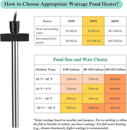 HITOP Outdoor Pond Heater - 150W 300W 600W Aquarium Heater for Small Ponds, Kio Pond, Pond De-icer with Long Cable Wire and Floatable Foam