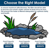 AquaMiracle All-in-One Koi Pond Filters for Outdoor Ponds 500-750 Gal, Pond Fountain Pump with 3 Spray Patterns, Fountain Kit with 850GPH Water Pump for Garden, Water Feature, Bird Baths