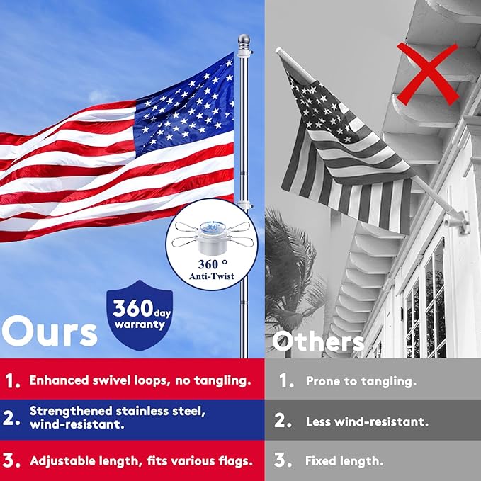 PHITRIC 6 FT Flag Pole Kit, Tangle Free Spinning Weather Resistant Rustproof Stainless Steel Flagpole Suitable for 3x5 Heavy Garden Flag 1" Dia Flag Pole for Outdoor or Outdoor Wall-Mounted Flagpole