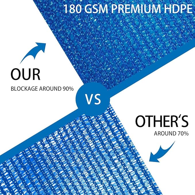 Houssity Zip Cable Ties and Blue 3' x 17' Balcony Deck Fence Privacy Screen Cover Panel Shade Cloth Fabric for Chain Link Fence Patio Pool Railing Porch Playground Dog Kennel Residence Commercial Use