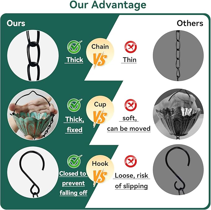 Rain Chains for Outside, 8.7FT Gutter Chain with 12 Lotus Cups Rain Catcher Chain Replacement Downspout for Gutters Eaves Drainage Decor, Bronze
