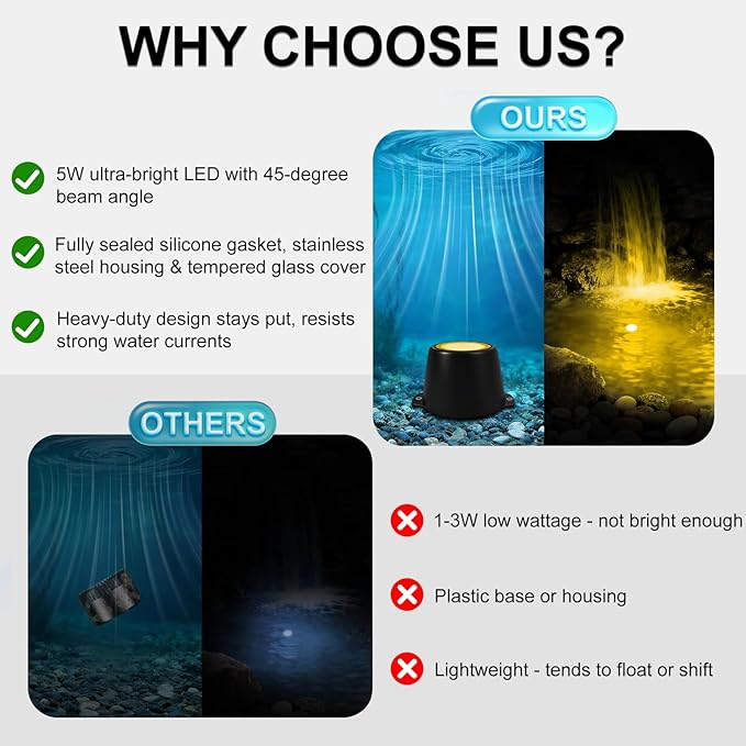 Submersible LED Lights, 2200K Amber Warm White, 5W 12V-24V AC/DC LED Pond Spot Lights for Water Feature Fountain Waterfall Pool Aquascape, 45 Degree Angle, IP68, Stainless Steel, 1PK