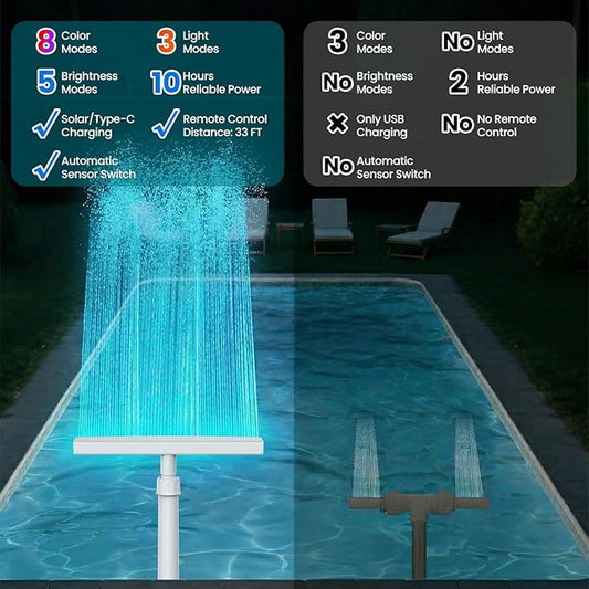 Solar Pool Fountain Waterfall: Pools Fountains for Inground and Above Ground, with 8 Color LED Lights, Newly Refined Streamlined Design, Emote Control Pool Sprayer
