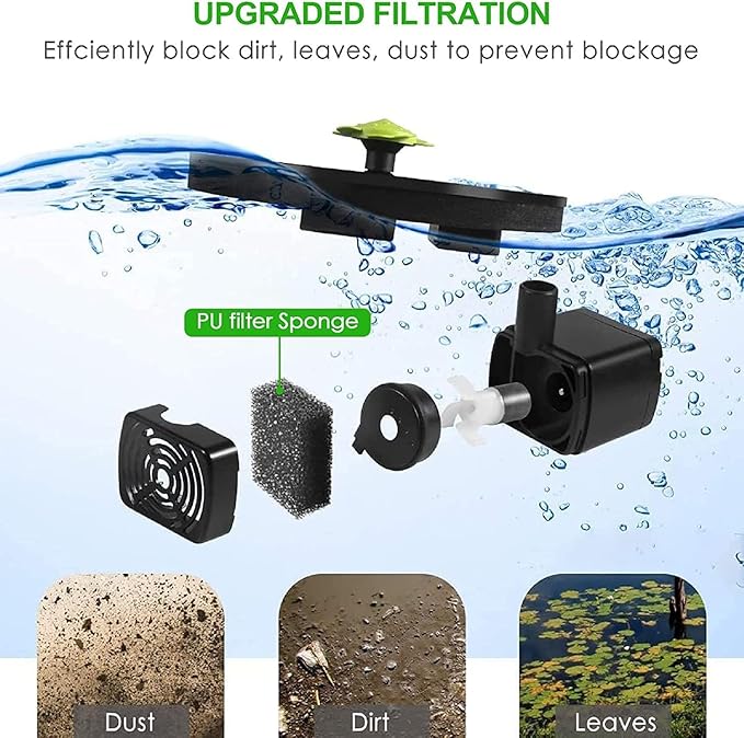 Bird Bath Fountain Pump Solar Powered, 2026 Upgrade 1.4W Floating & Standing Water Pump with 10 Nozzles for Garden, Pond, Pool, Outdoor