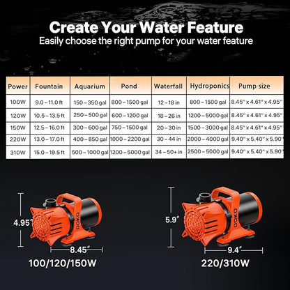 DOKO 1800GPH Submersible Water Pump, 180° Ajustable Pond Pump with 20FT Power Cord 100W Ultra Quiet Pond Pump for Outdoor, Fountain, Waterfall, Fish Tank, Hydroponic, Statuary, Orange Black