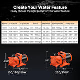 DOKO 4500GPH Submersible Water Pump, 180° Ajustable Pond Pump with 20FT Power Cord 220W Ultra Quiet Aquarium Pump for Pond, Fountain, Waterfall, Fish Tank, Hydroponic, Statuary, Orange Black