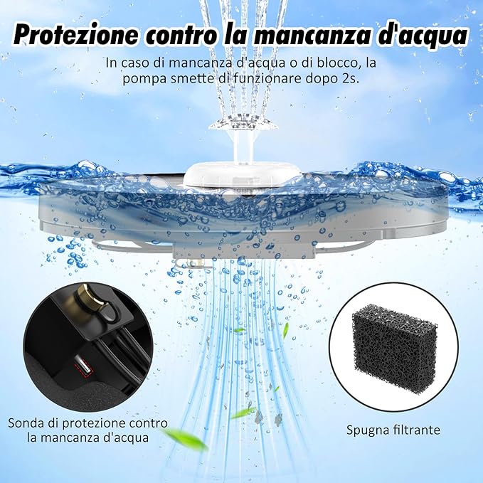 AISITIN 6.5W Solar Glass Panel Fountain, LED Colorful Lights & Remote Control, Rechargeable with Storage, Solar Powered Water Fountain Pump with Integrated Bracket for Bird Bath, Garden, Outdoor, Pond