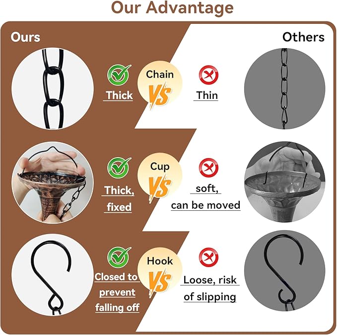 Rain Chains for Outside, 8.6FT Gutter Chain with 12 Funnel Cups Rain Catcher Chain Replacement Downspout for Gutters Eaves Drainage Decor, Copper