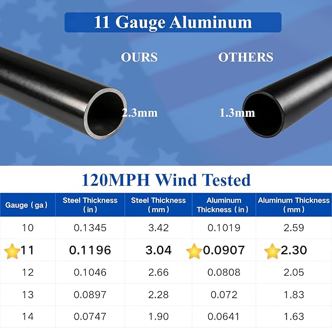 PHITRIC 11 Gauge Heavy Duty Flag Pole Kit with Solar Light, 25FT Extra Thick Aluminum Flagpole for Outside in Ground, Hardware Flagpole Set with 3x5 American Flag, 120 MPH Wind Resistant