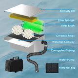 All-in-1 Pond Waterfall Kit with 800GPH Water Pump, 12-inch Stainless Steel Spillway with LED Light, 3-Stage Filtration Outdoor Waterfall for Garden, Backyard, Pool, Water Feature