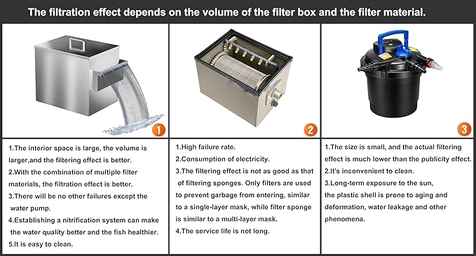 Carefree Fish Koi Pond Filter Box Stainless Steel Garden Water Waterfall Filtration Outdoor Horse Equipment Pool Filter System with Water Pump(Patent No.:US D1067273S)
