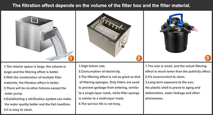 Carefree Fish Koi Pond Filter Box Stainless Steel Garden Water Waterfall Filtration Outdoor Horse Equipment Pool Filter System with Water Pump(Patent No.:US D1067273S)