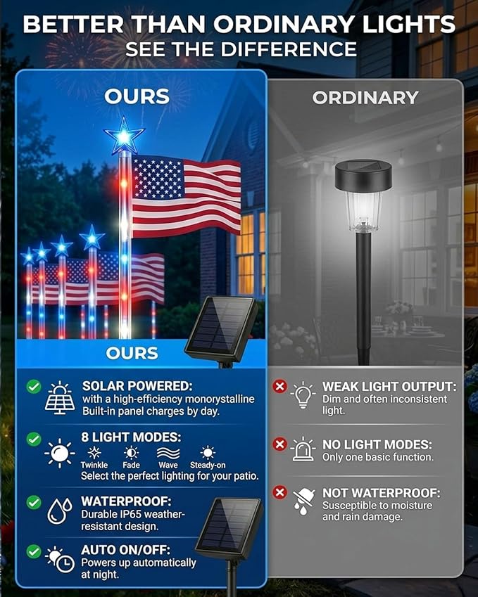 8 Piece Solar American Flag Pathway Lights, 8 Modes Waterproof Patriotic Stake Lights Outdoor for 250th Anniversary, Red White Blue LED Decorative Lighting for 4th of July Garden Yard Decor(16PCS)