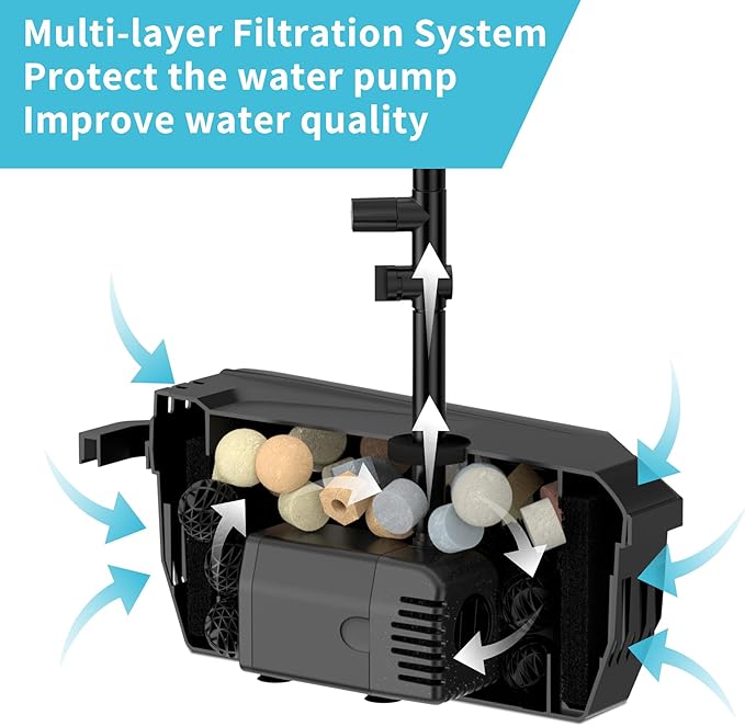 NFESOLAR Solar Pond Filter Fountain, 30W Solar Pond Pump with Pond Filter, 16.4 Ft Cord, 6.6 Ft Tubing for Outdoor Pond 200-600 Gallons, Garden Waterscape N3223