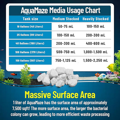AquaMaze Aquarium Bio Media – 500 mL for Freshwater & Saltwater Tanks, Compatible with Canister, Sump & HOB Filters